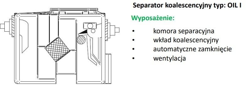 Separator Substancji Ropopochodnych OIL I 20