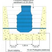 Studnia wodomierza SW-100/1,60m DN40