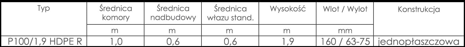 Przepompownia ścieków surowych Wobet Hydret uzbrojona z pompą IBO KRAKEN 1800 DF